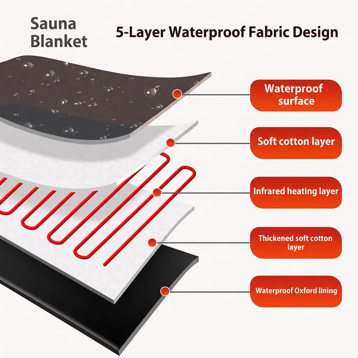 Infrared Sauna Blanket with Arm Openings for Home Use